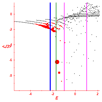 Peres lattice <J3>